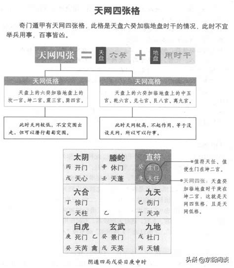 天網四張|煙波釣叟歌第四十四：天網四張格